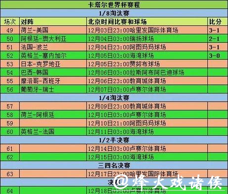 全方位解读2026世界杯竞猜：从小组赛到决赛